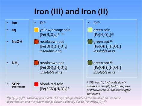 ppt a2 chemistry transition metal complexes a visual guide powerpoint presentation id 1951666