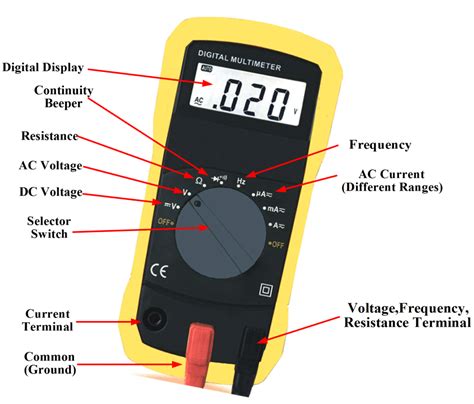 Understanding How To Use A Multimeter