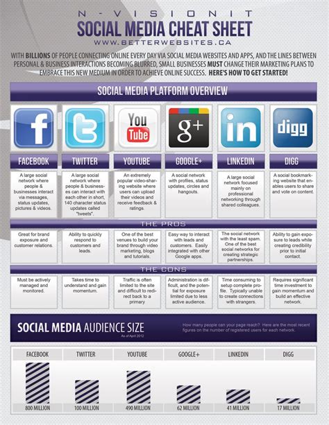 2020 Social Media Image Dimensions Cheat Sheet Images And Photos Finder