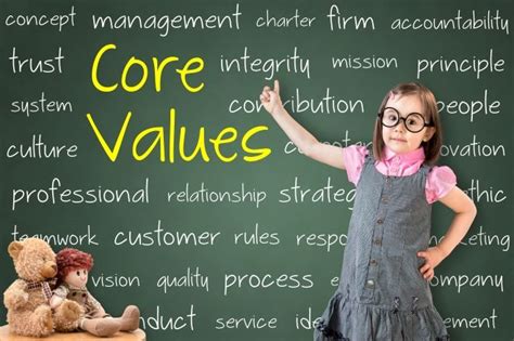 Core Values Lessons Blendspace