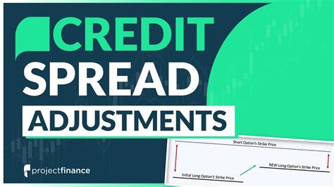 Credit Spread Adjustment Strategies Options Traders Should Know Youtube