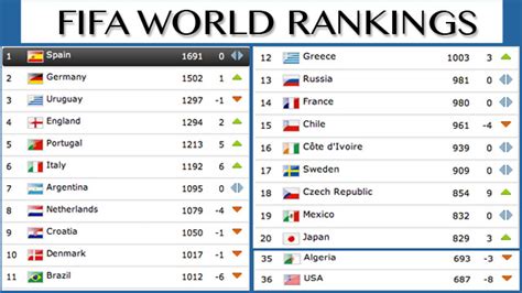 Fifa Rankings The African Top 20 Africa Top Sports