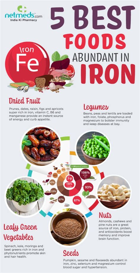 5 Foods Super Rich In Iron That Are Essential For Overall