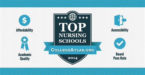 Top Nursing Schools In The Us The A List