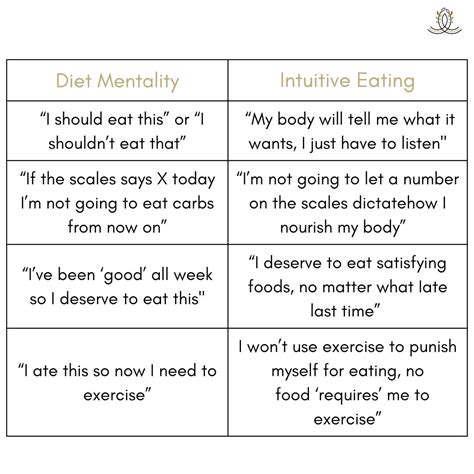 How To Reject The Diet Mentality Aine Harkin Intuitive Eating