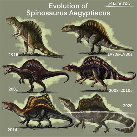 Spinosaurus Throughout The Decades In 2023 Spinosaurus Prehistoric