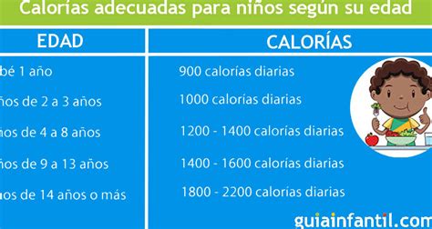 Calcular las calorías que debes consumir diariamente Guía práctica
