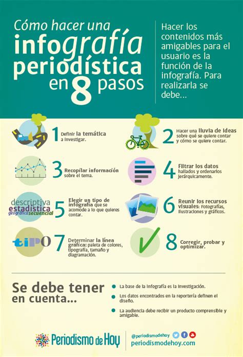 C Mo Hacer Una Infograf A Period Stica En Pasos Infografia