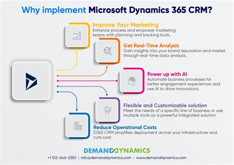 Choose The Right Microsoft Dynamics Solution Suits Your Business