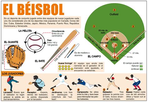 Infografía Del Béisbol Diario Del Máster
