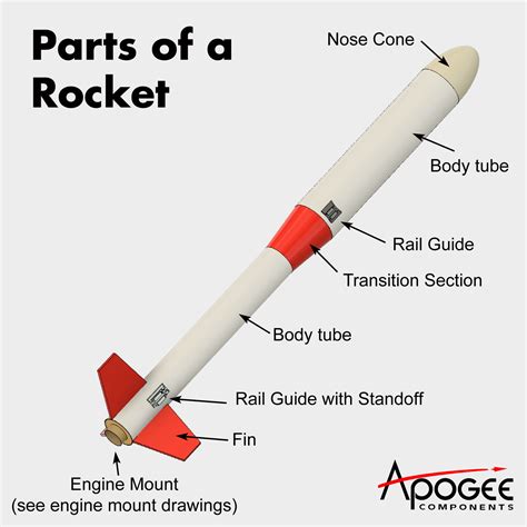 The American Rocketry Challenge Apogee Rockets Model Rocketry
