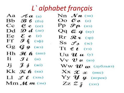 L` Alphabet Français Online Presentation