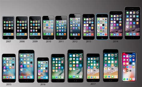 Slideshow How Apples New Iphones Compare To Their Ancestors