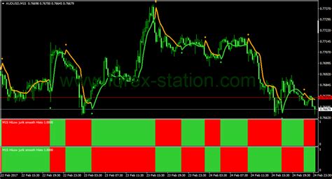 Forex Indicators Non Repaint Forex Daily Earnings