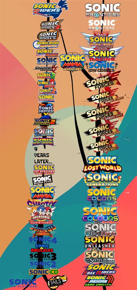 The Chronology Of Sonic The Hedgehog Sonic 3 Air