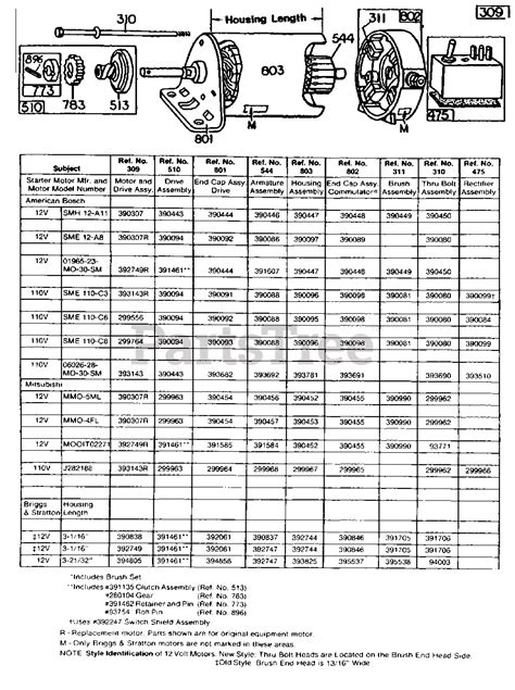 Briggs And Stratton Horsepower Chart