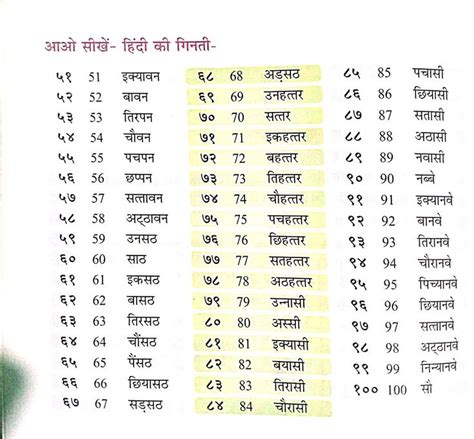 हिन्दी गिनती 51 100 Hindi Worksheets General Knowledge Book Hindi