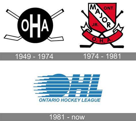 Ontario Hockey League Ohl Logo And Symbol Meaning History Png Brand