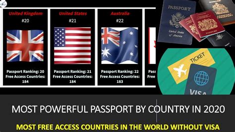 Worlds Most Powerful Passport Rankings 2020 Best Passport In The