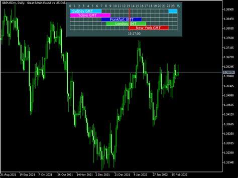 Forex Market Hours Gmt V40 Mt5 Indicator