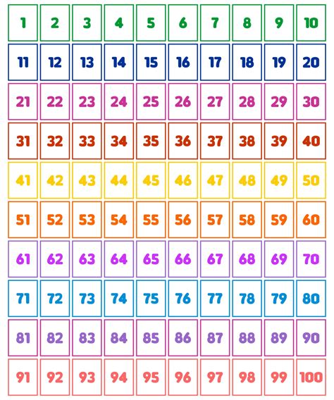 Number Cards 1 100 Printable Free Free Printable Templates