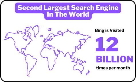 How To Use Bing Keyword Research Tool A Step By Step Guide Tech