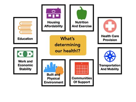 Communicate what your brand means and what it stands for. Health Equity - Richmond City Health Department