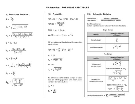 Ap Statistics Formulas And Tables Docsity