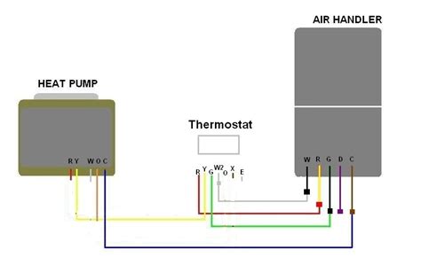 The basic heat pump wiring for a heat pump thermostat is illustrated here. Rheem Heat Pump Thermostat Wiring Diagram - Wiring Diagram And Schematic Diagram Images