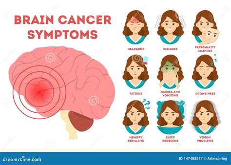 Brain Cancer Symptoms Infographic Nausea And Vision Cartoon Vector