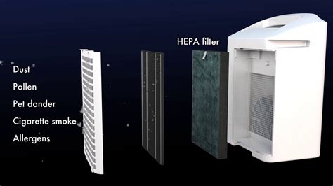 Best quiet air purifier for bedroom: How SHARP Air Purifier HEPA Filter works? - YouTube