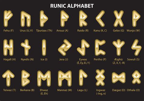 Runic Languages Of The Ancient Germans