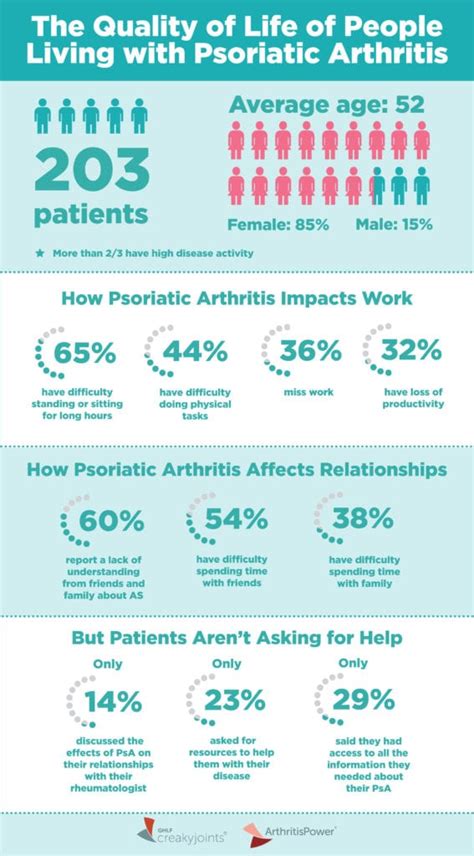 How Psoriatic Arthritis Affects Work And Personal Relationships