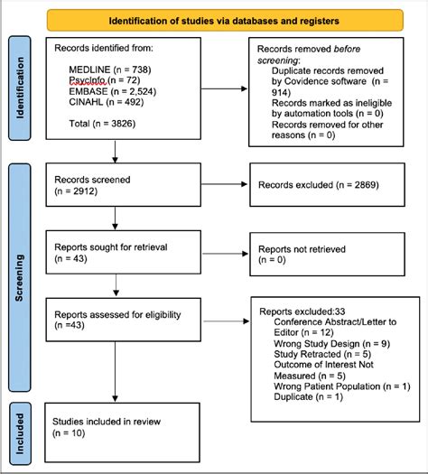 Figure 1 From A Systematic Review Examining The Effect Of Vitamin D