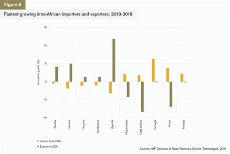 Africa Trade Briefing Global Trade Review Gtr