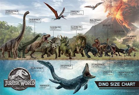 Jurassic World Size Chart
