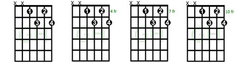 Diminished Th Chords Charts Theory Guitar Chords Music Chords Hot Sex