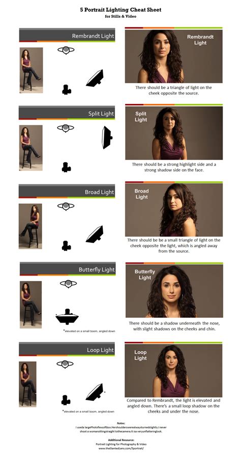 5 Portrait Lightning Cheat Sheet Portrait Photography Lighting