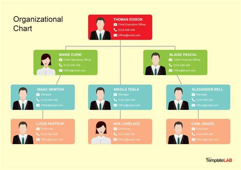 Organizational Chart Templates Word Excel Powerpoint For