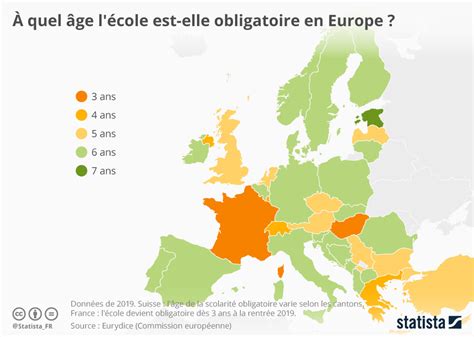 Graphique Quel Ge L Cole Est Elle Obligatoire En Europe Statista