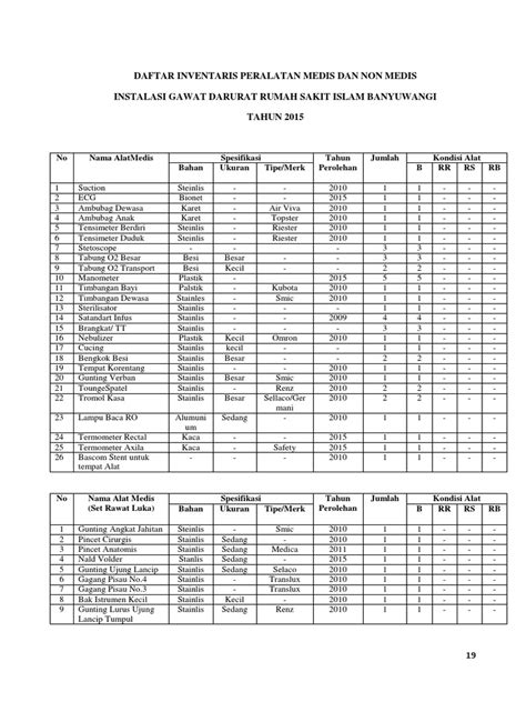 2151 Daftar Inventaris Peralatan Medis Dan Non Medis Rsdocx
