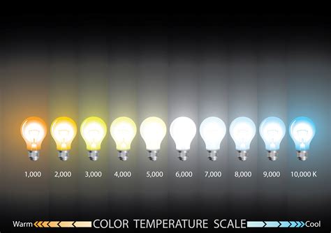 Premium Vector Color Temperature Scale Interior Lights Color Chart In