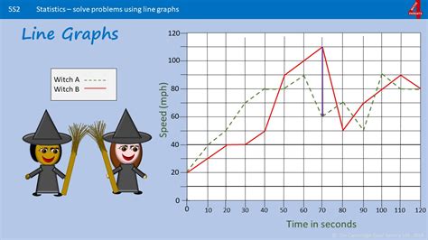 Line Graphs