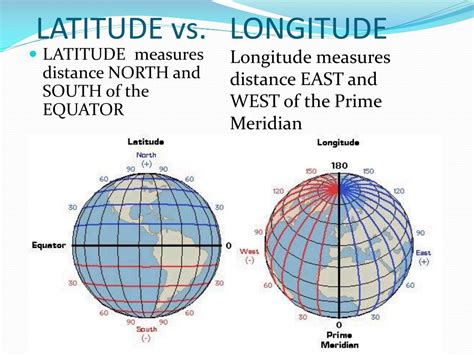 What Is The Difference Between Latitude And Longitude Similar Different