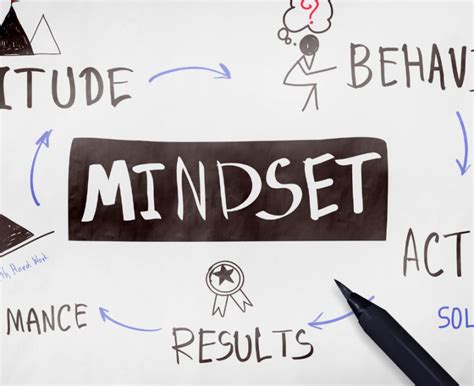 10 Tips To Help You Develop Your Entrepreneurial Mindset Neil J C