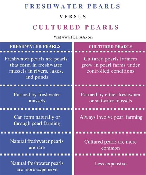 What Is The Difference Between Freshwater And Cultured Pearls Pediaacom