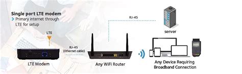 Netgear 4g Lte Modem Instant Broadband Connection Works With Atandt