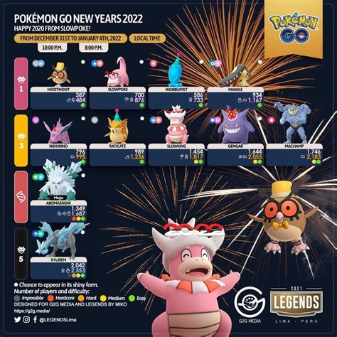 Pokémon GO New Years Pokémon GO Hub