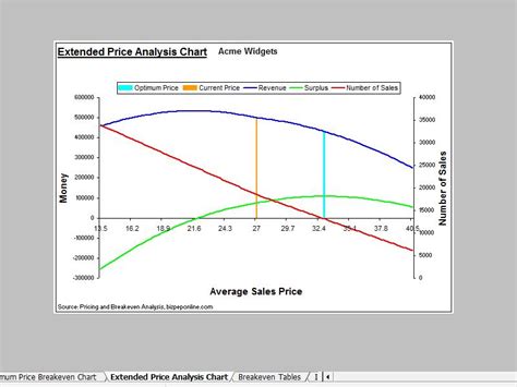 Competitive pricing analysis template price mix volume excel. Pricing and Breakeven Analysis Excel - Test price changes ...