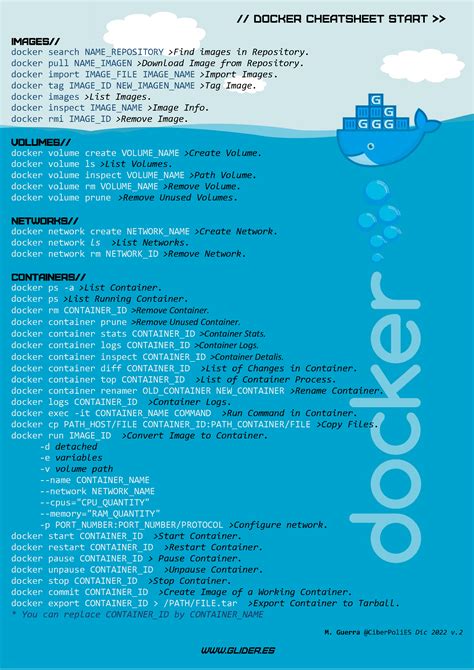 Docker Cheat Sheet Glideres